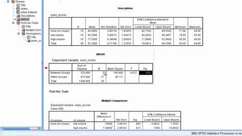 reporting anova|reporting anova results spss.